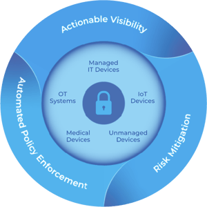 Network visibility for iQSG website Network visibility for iQSG website