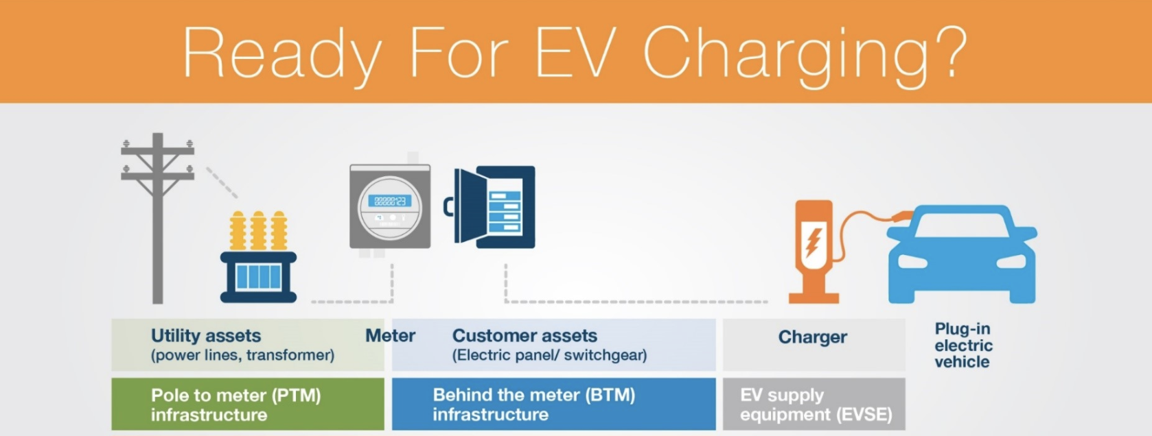 EV Charging Diagram